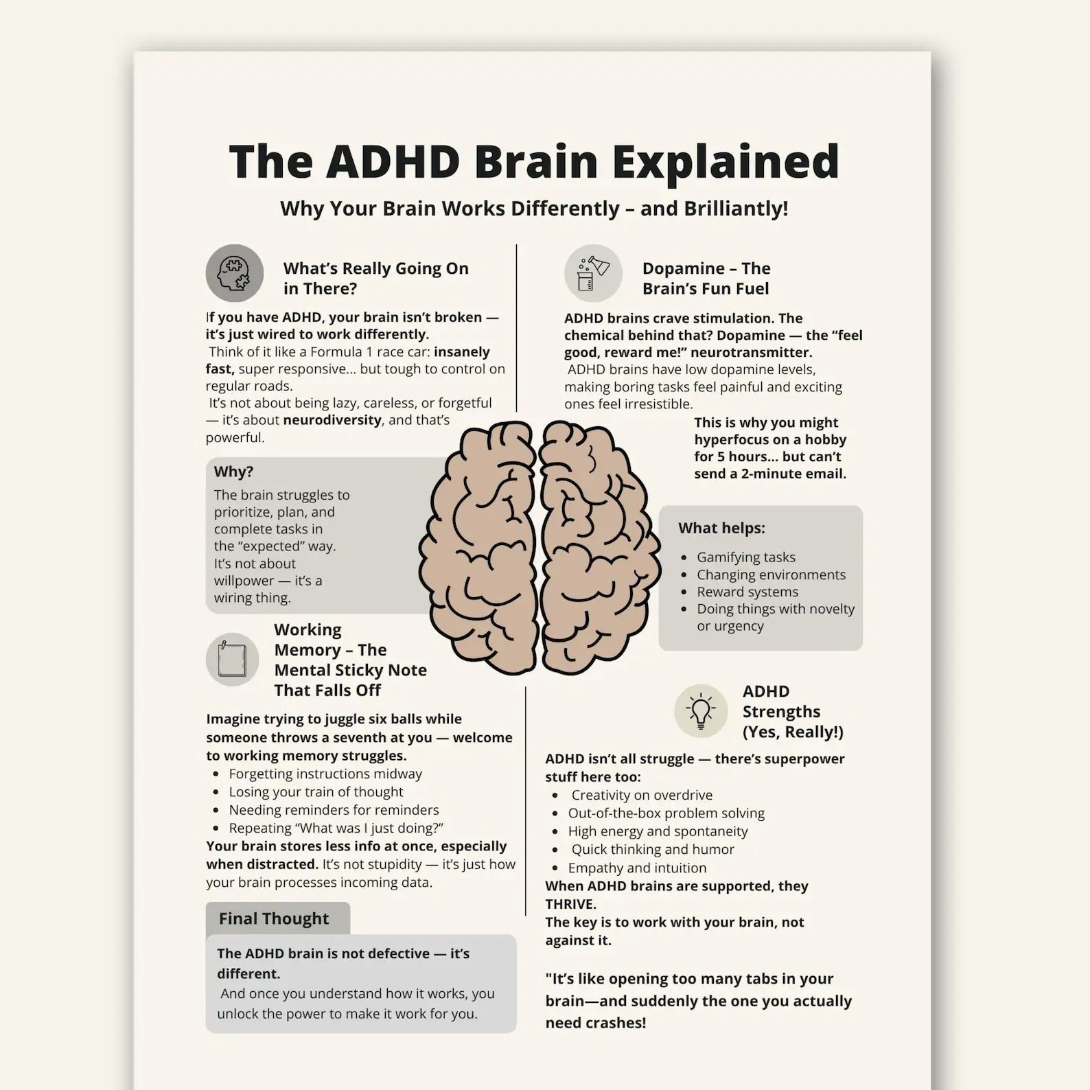 ADHD Brain Explained Cheat Sheet, Neurodiversity Educational Printable, Executive Function and Therapy Handout